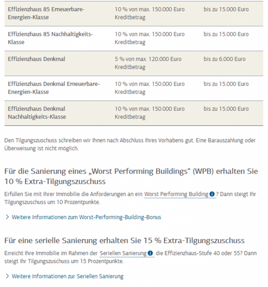Tilgungszusch�sse KfW 2 Haus Karlsruhe