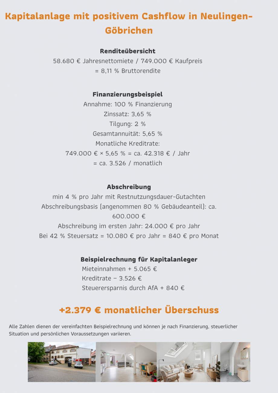 Renditeknaller G�brichen Mehrfamilienhaus Neulingen