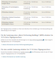 Tilgungszusch�sse KfW 2  VERKAUFT Sanierungsbed�rftiges Zwei-Dreifamilienhaus mit Potenzial in Karlsruhe-Daxlanden! Top-Lage!